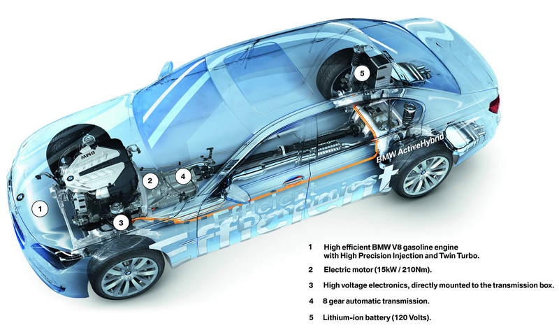 Illustration for article titled BMW Concept 7 Series ActiveHybrid Adds Power, Efficiency